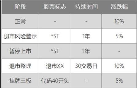 股票退市.jpg
