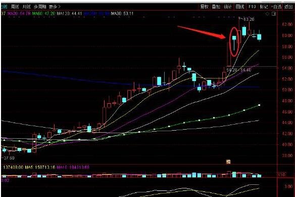 股票短線看日線還是周線還是月線 股票短線看日線還是周線還是月線