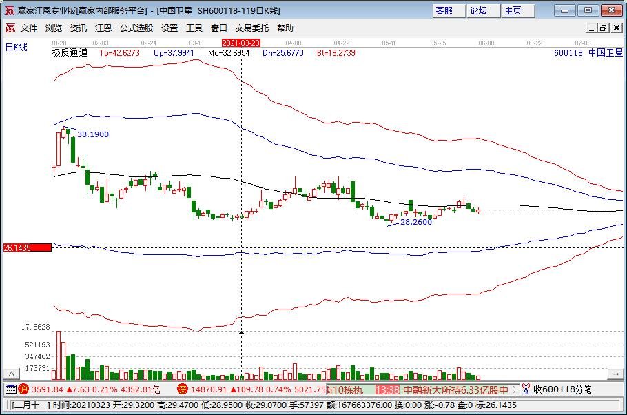 與發(fā)射衛(wèi)星有關的股票