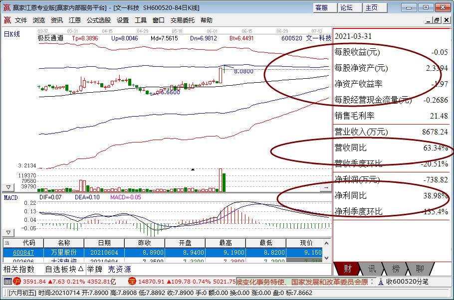 股票資金總額是可取的現(xiàn)金嗎