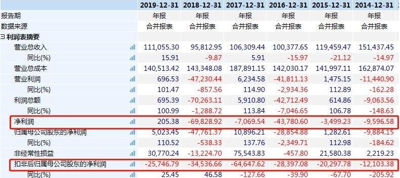 股票变更ST是亏损几年