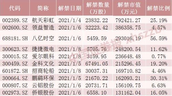 解禁超過百分之40股票會跌嗎