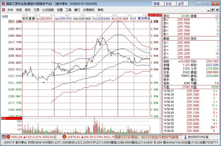 貴州茅臺(tái)股票發(fā)財(cái) 貴州茅臺(tái)股票發(fā)財(cái)