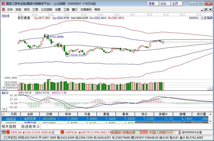 股票心態(tài)的重要性