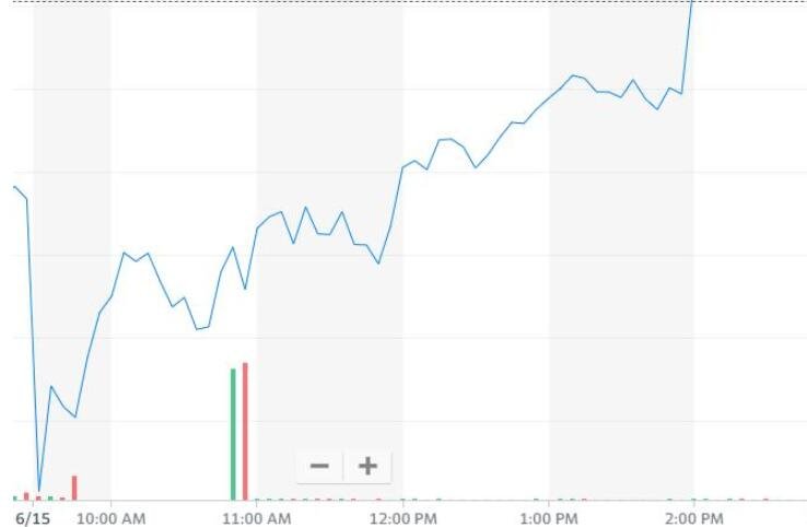 公司重組增發(fā)前股票大跌.jpg 公司重組增發(fā)前股票大跌.jpg