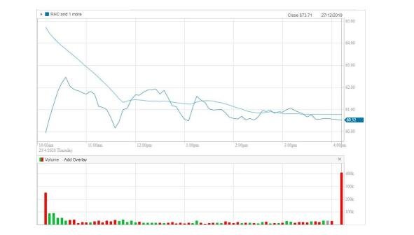 公司重組增發(fā)前股票大跌 公司重組增發(fā)前股票大跌