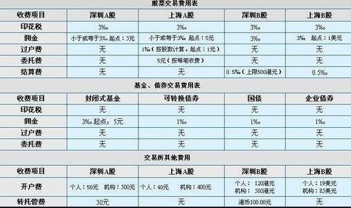 手續(xù)費(fèi).jpg 手續(xù)費(fèi).jpg