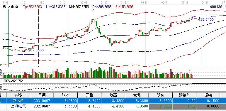 漲停1.jpg 漲停1.jpg