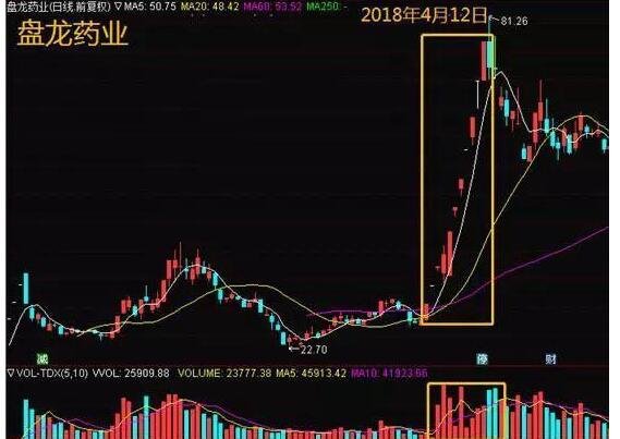 股票缺口代表什么圖.jpg 股票缺口代表什么圖.jpg