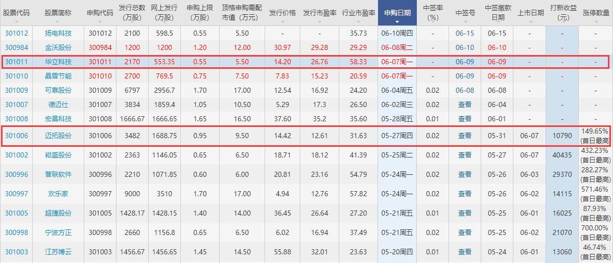 華立科技打新收益華立科技打新收益 華立科技打新收益華立科技打新收益