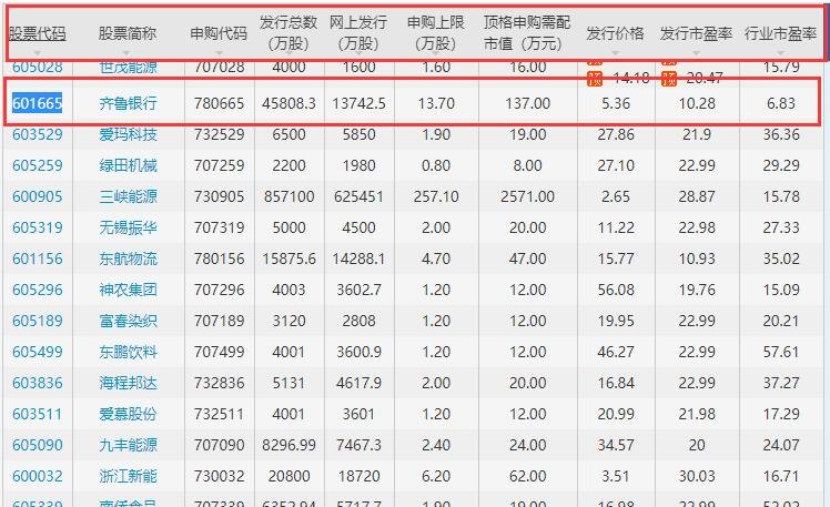申購信息.jpg 申購信息.jpg