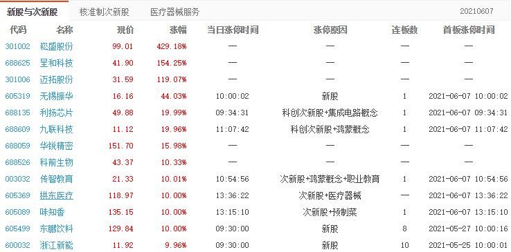 拱東醫(yī)療漲停分析