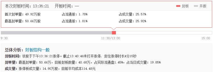 拱東醫(yī)療漲停分析