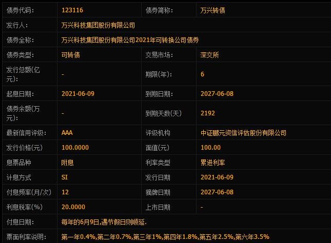 萬興發(fā)債申購信息.jpg 萬興發(fā)債申購信息.jpg