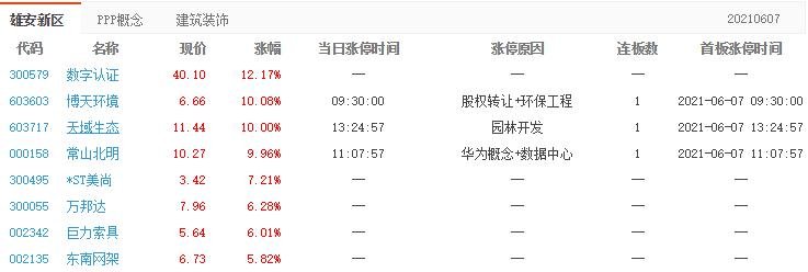 天域生態(tài)漲停板