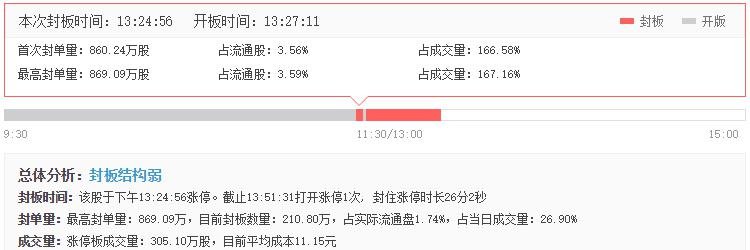 天域生態(tài)漲停板