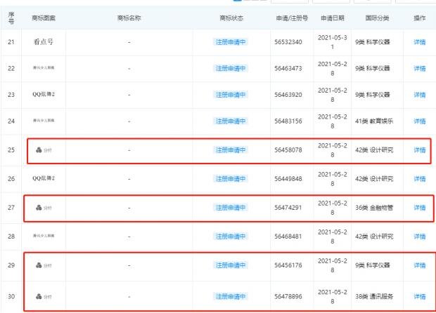 騰訊申請商標(biāo).jpg 騰訊申請商標(biāo).jpg