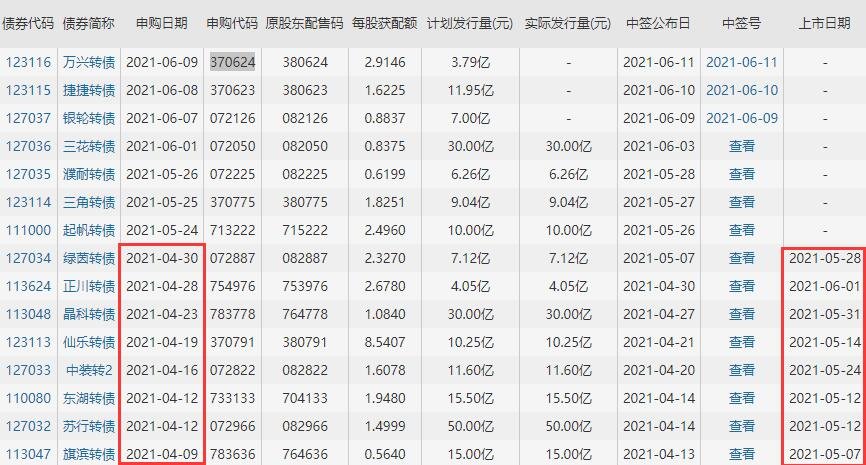 可轉(zhuǎn)債上市時間.jpg