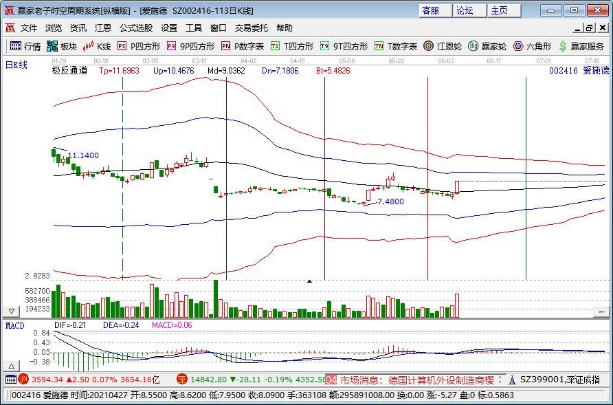愛(ài)施德漲停 愛(ài)施德漲停