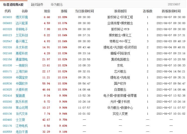 愛(ài)施德漲停 愛(ài)施德漲停