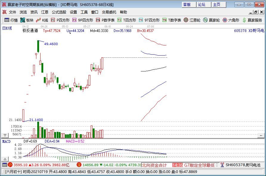 野馬電池漲停分析