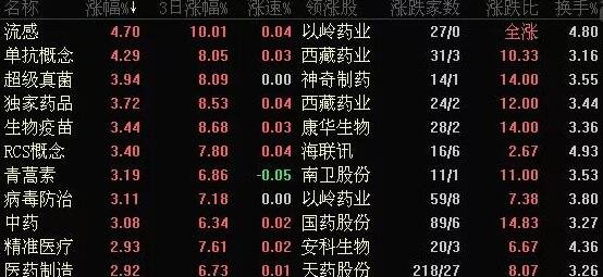 醫(yī)藥股.jpg 醫(yī)藥股.jpg