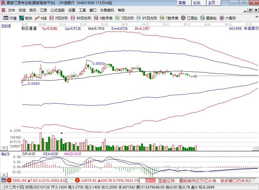 中信銀行.jpg 中信銀行.jpg