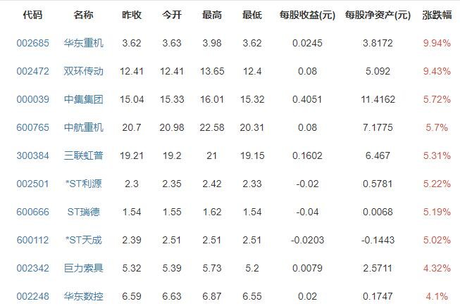 高端裝備概念.jpg 高端裝備概念.jpg