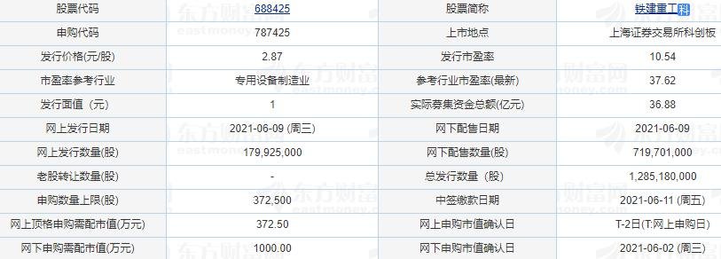 鐵建重工申購(gòu)