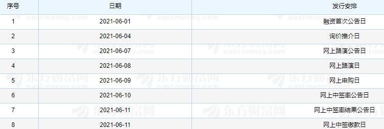 鐵建重工申購(gòu)