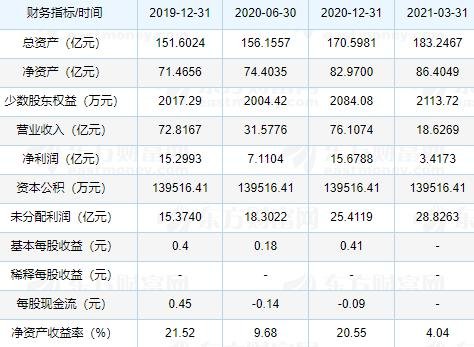 鐵建重工申購(gòu)