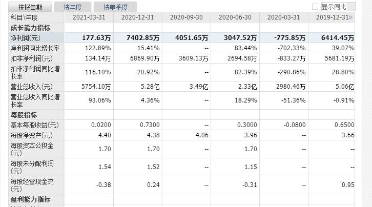 金冠電氣中簽號