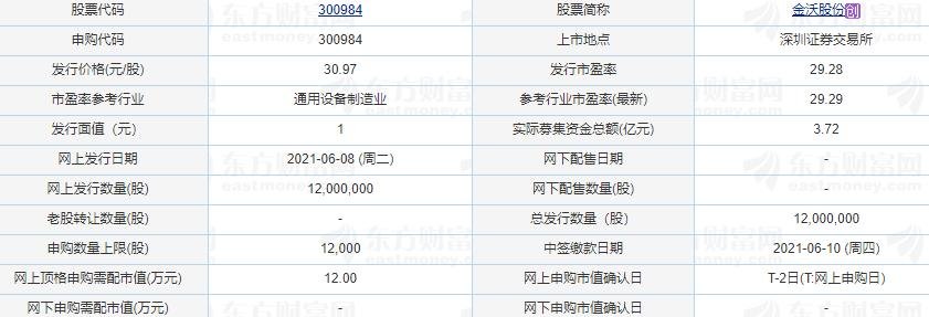 金沃股份上市時間