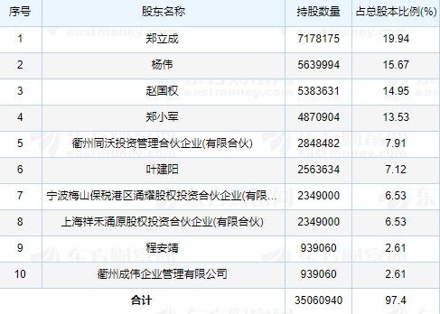 金沃股份上市時間