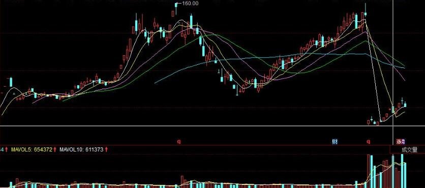 絕對不虧的買股票方法