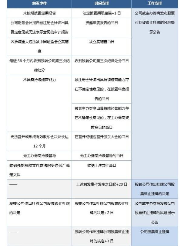 新三板股票如果終止掛牌怎么辦2.jpg 新三板股票如果終止掛牌怎么辦2.jpg