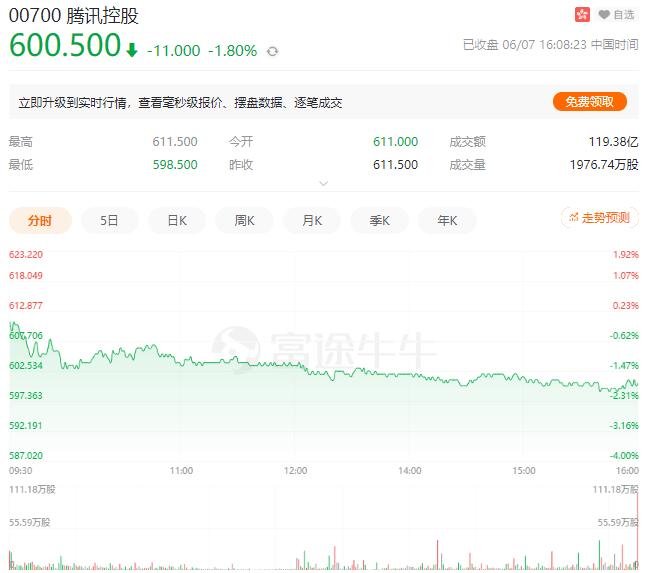 怎么才能買騰訊和阿里巴巴的股票