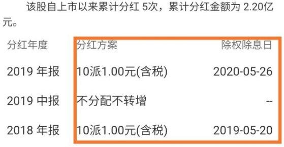 股票分紅的錢怎么到賬 股票分紅的錢怎么到賬