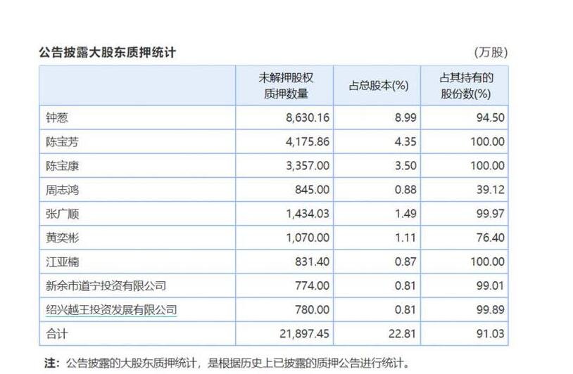 股票追加保證金.jpg 股票追加保證金.jpg