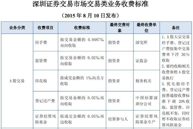 股票开户怎么优选证券商