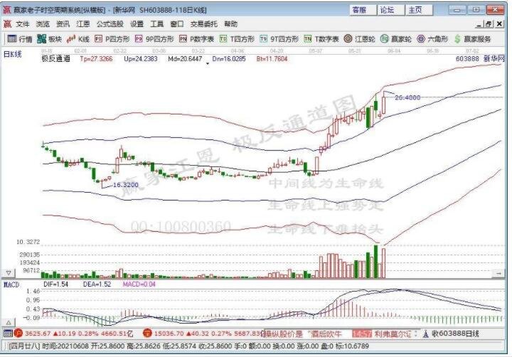 股票pE PB PS計(jì)算方法.jpg 股票pE PB PS計(jì)算方法.jpg