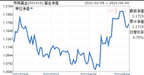 券商基金股票2.jpg