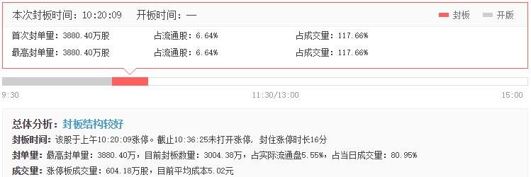 榮聯(lián)科技漲停 榮聯(lián)科技漲停