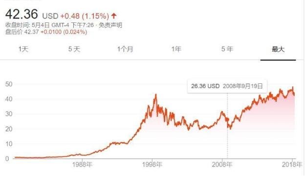 可口可乐股票10年涨了多少,可口可乐为什么值得投资呢