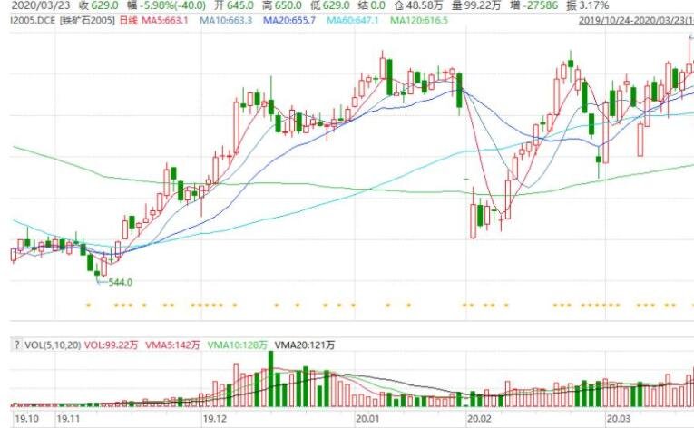 期貨跌停和股票跌停圖.jpg 期貨跌停和股票跌停圖.jpg