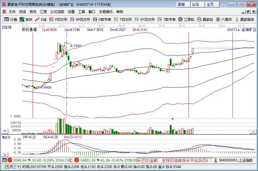 金瑞礦業(yè)漲停原因
