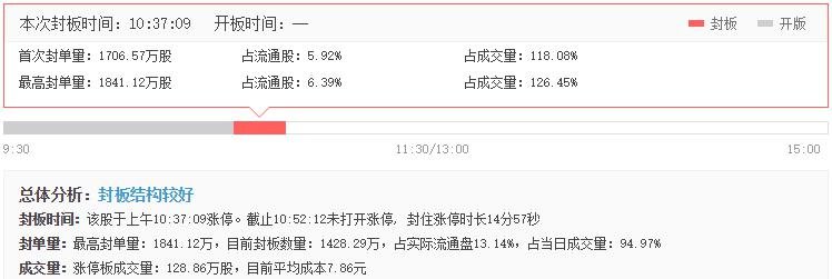 金瑞礦業(yè)漲停原因