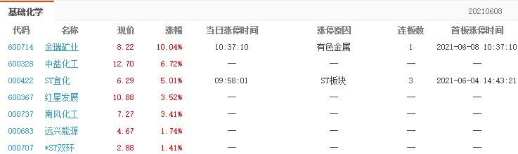 金瑞礦業(yè)漲停原因
