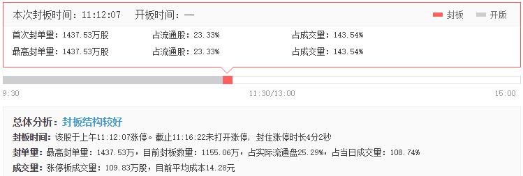 实丰文化涨停分析