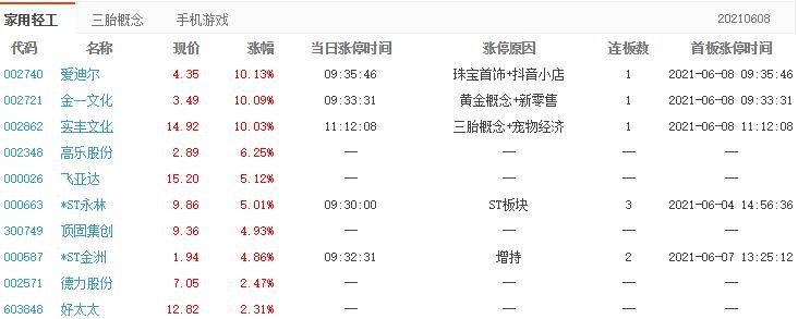 实丰文化涨停分析